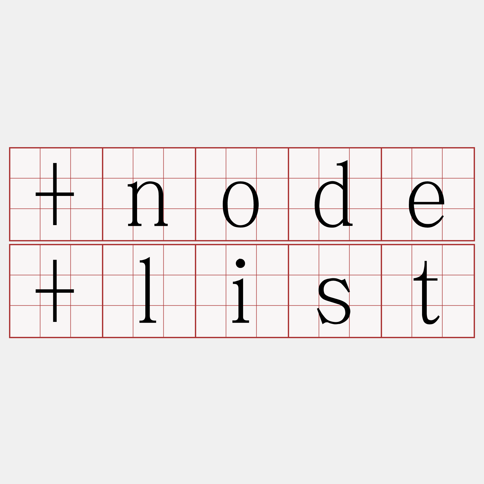 +node+list