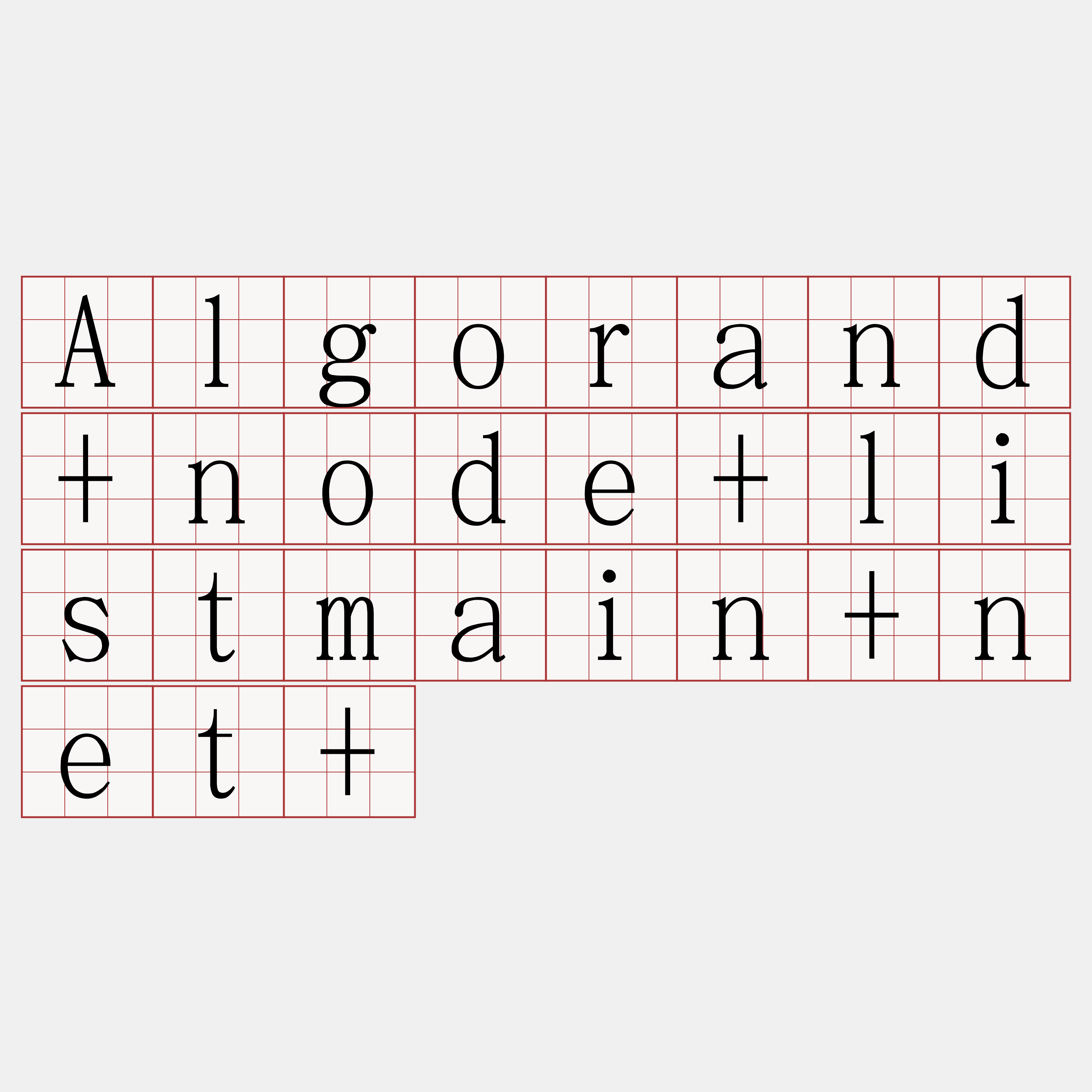 Algorand+node+listmain+net+
