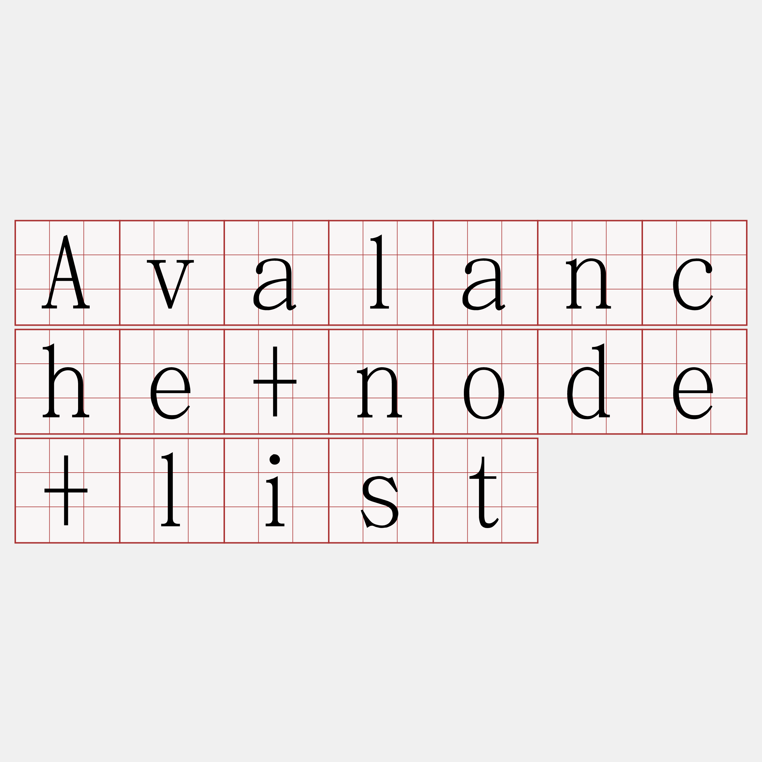 Avalanche+node+list