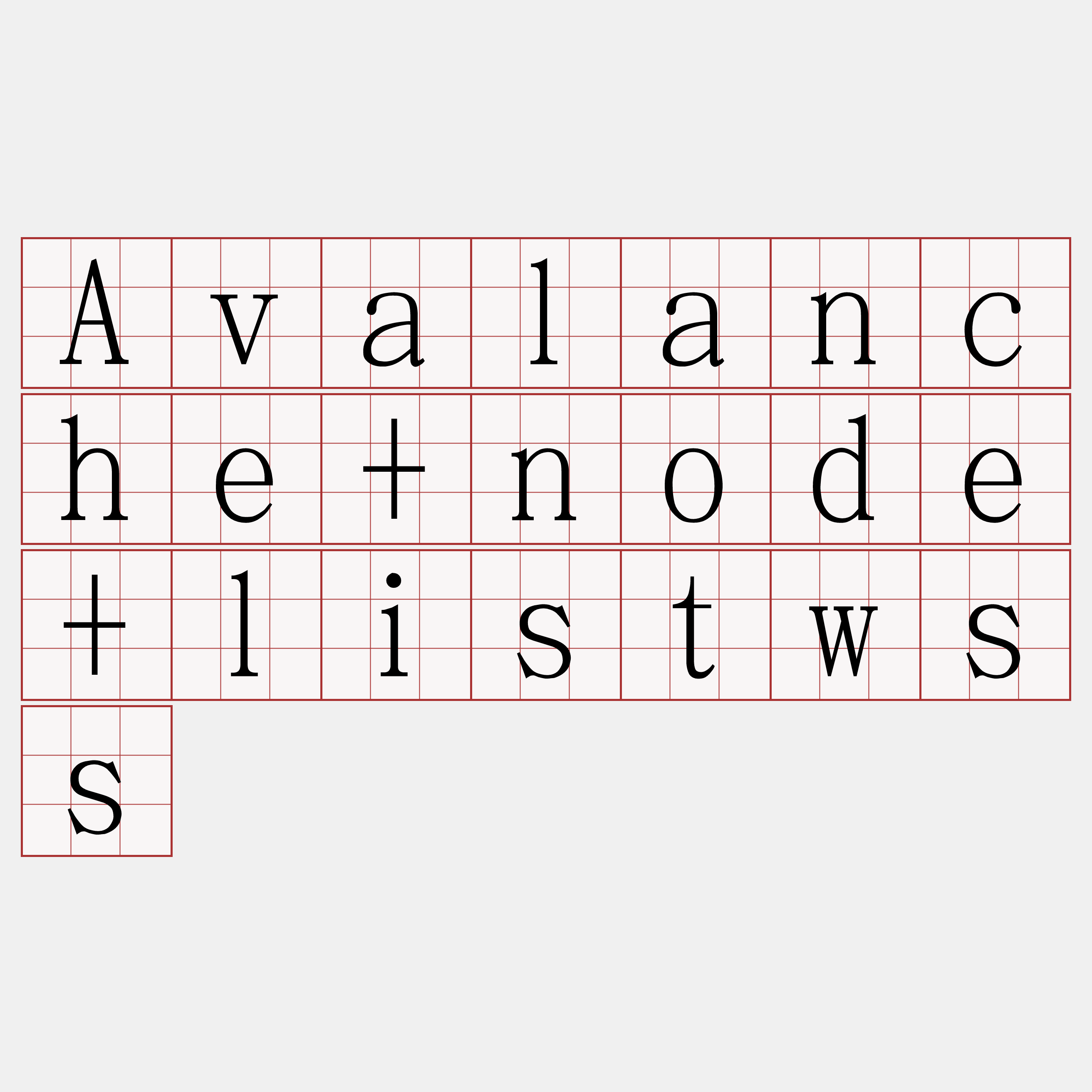Avalanche+node+listwss