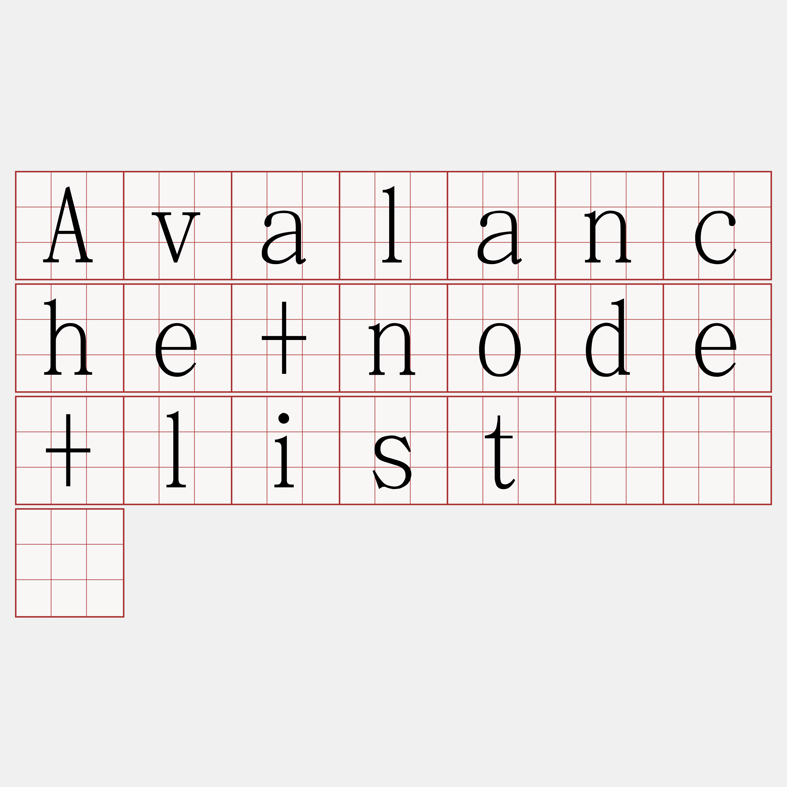 Avalanche+node+list『🍀