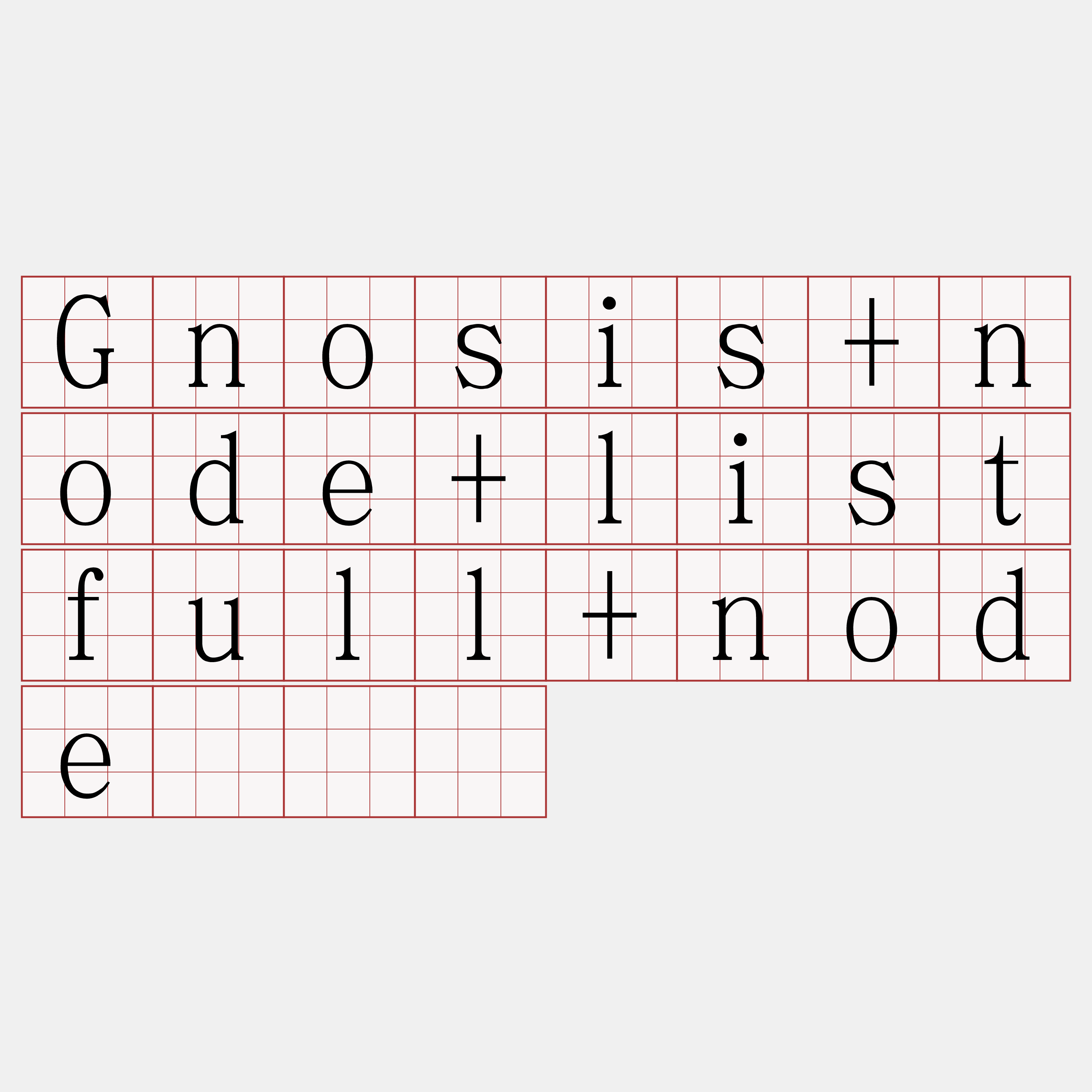 Gnosis+node+listfull+node『🍀